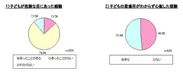 調査データ(1)