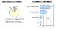 調査データ(2)