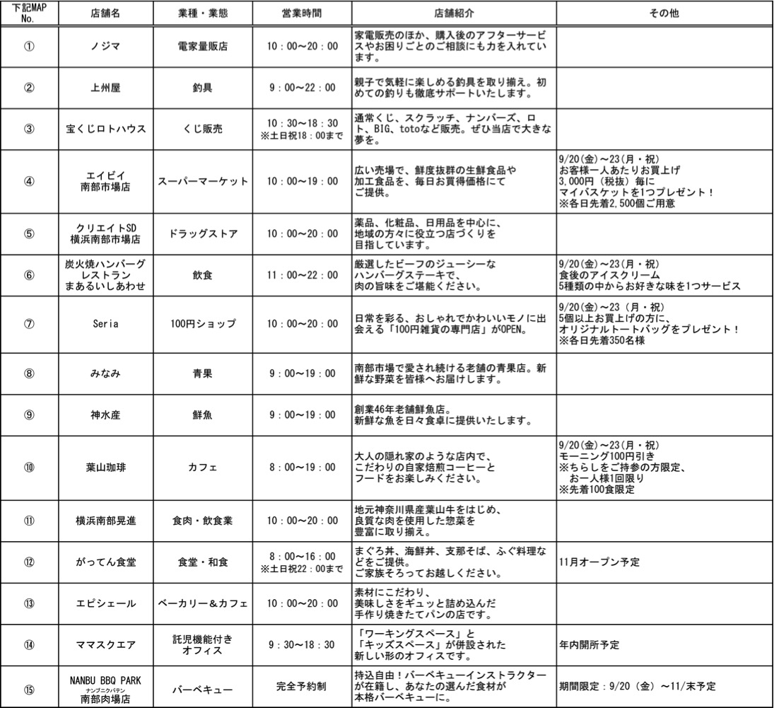 市場 店 南部 エイビイ エイビイ／ブランチ横浜南部市場に出店「ローコスト運営」惣菜なし