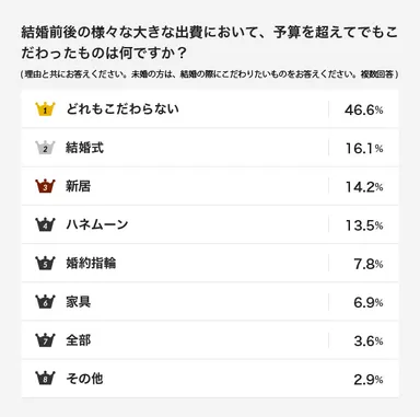 アンケート グラフ