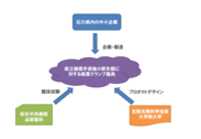 石川県から発信する「ものづくり」　―産・学・官連携による新規医療器具開発―