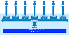 株式会社RATHによる、東京ゲームショウ2019ビジネスデイにおける独自開発のAI Gamerプロトタイプ展示について