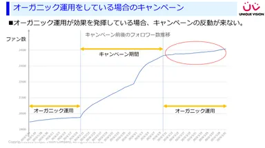 運用に注力しているアカウント