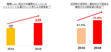 発売の背景(データ)