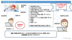 医療実習できるWEBサイト「Canyo」提供開始　～医療実習マッチングサイト～