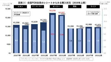 PR_POB_食品・総合スーパー3