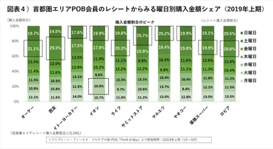 PR_POB_食品・総合スーパー4