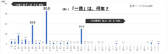 自主調査「今を読む ～“時代感覚”アップデート」【第1回】「時代のスピード感」について