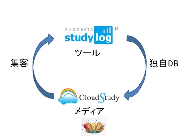 ツールとメディア