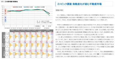 三大都市圏 地価予測指数＜商業地＞・トピック調査