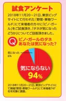 試食アンケート※2018年野菜・果物ワールド