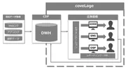 coveLageサービスイメージ図