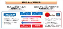 株式会社サンブリッジとの資本業務提携について　～「モバイル×クラウド×IoT」統合型サービス事業の基盤構築を目指す～