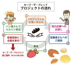 プロジェクトイメージ図