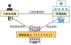 社会医療法人社団 慈生会 等潤病院に車いすを寄贈　～車いす寄贈活動を開始～