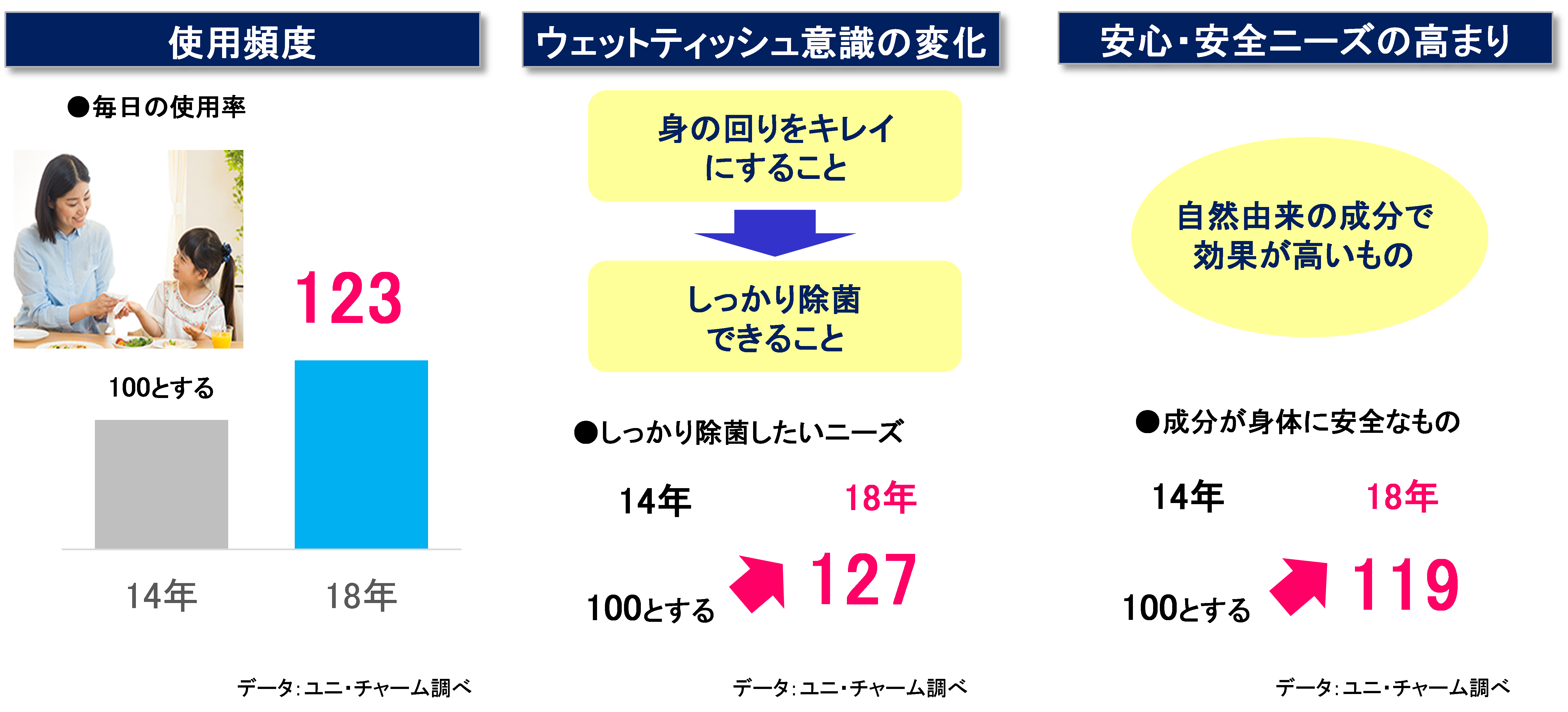 アルコール 濃度 シルコット