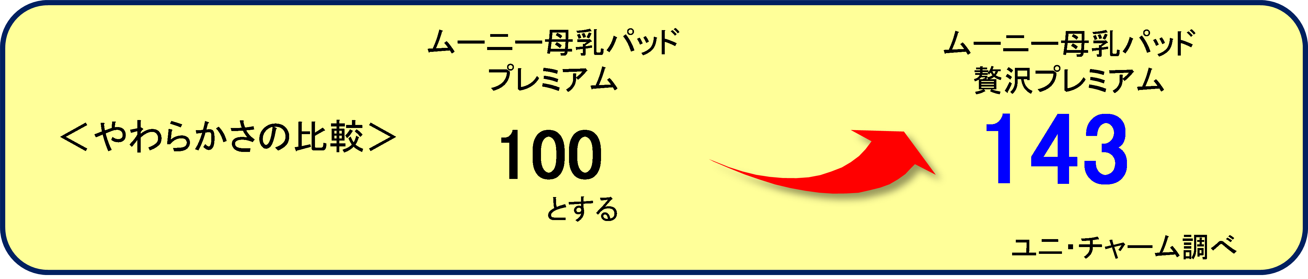 お肌にやさしく つけ心地までよい ムーニー 母乳パッド 贅沢プレミアム 19年10月15日より全国で新発売 インディー