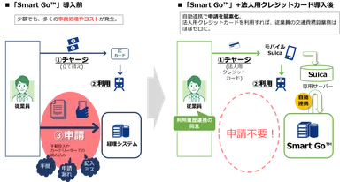 サービス利用イメージ