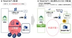 サービス利用イメージ