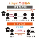 i Buyer イメージ図