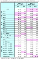 図表A_知人・友人の仕事に対する羨望度_年齢・年収別