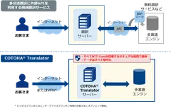 サービス提供イメージ