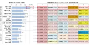 1図(出典)総務省「熊本地震におけるICT利活用状況に関する調査」(平成28年)