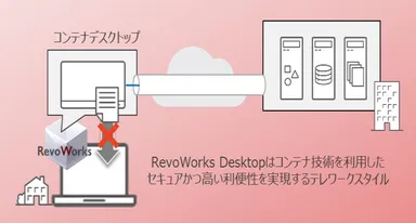RevoWorks “コンテナデスクトップ”
