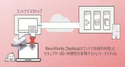 RevoWorks “コンテナデスクトップ”