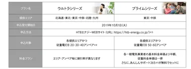 ウルトラプライム