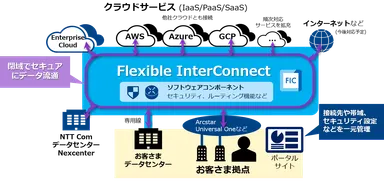 サービス提供イメージ