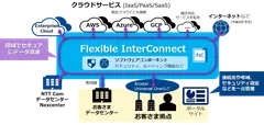 サービス提供イメージ