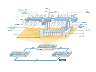 クラスター概念図