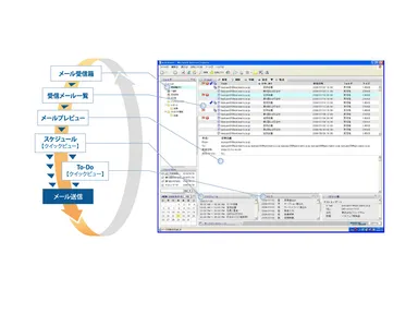 ワークサイクルマネジメント イメージ