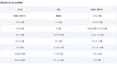 撮って翻訳Biz 27言語対応表