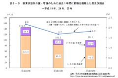 介護離職ゼロを目指した取組みを開始　東京都 介護休業取得推進企業に奨励金50万円を支給