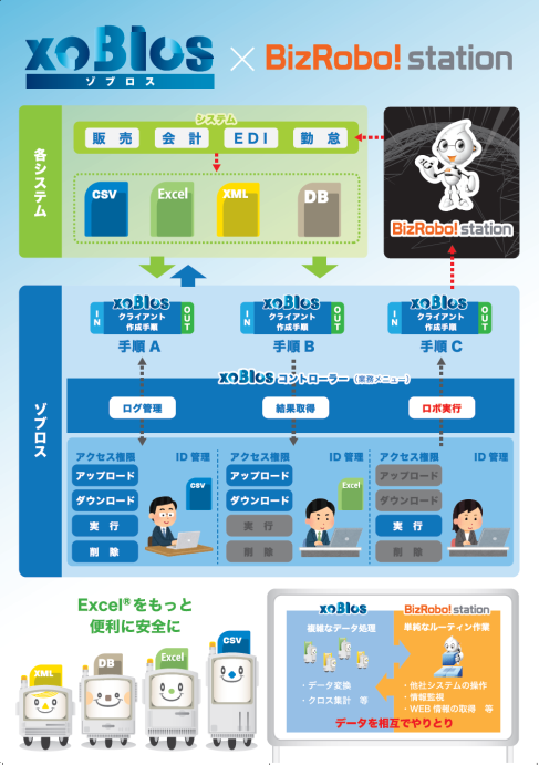 エクセル 集計 じ どうか xoblos