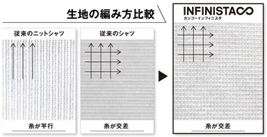 生地の編み方比較