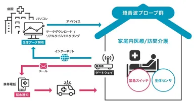プロジェクトイメージ図