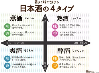 【磐梯山温泉ホテル】あいづ日本酒よっぱら滞在　日本酒の4タイプ
