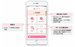 インコム・ジャパン、みずほ銀行と連携し「J-Coin Pay」のパートナーとしてキャッシュレス決済を推進