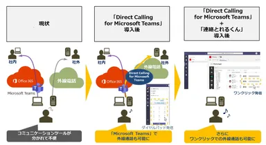 サービスイメージ