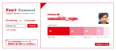 Twitter ID分析結果1(一部)