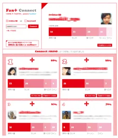 Twitter ID分析結果2(一部)