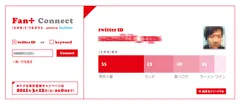 Twitter ID分析結果1(一部)