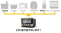 NEO低温調理家電 誕生！1日7分※しか出番の無かった調理家電が常時使用できるマルチ家電として活躍