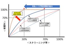 AIと人の意思を融合！AIの精度向上は再学習がポイント！再学習機能を搭載した「Deskbee4」が10月1日に発売