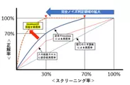 特許調査における再現率比較