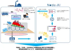 実証実験イメージ