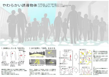 やわらかい誘導物体